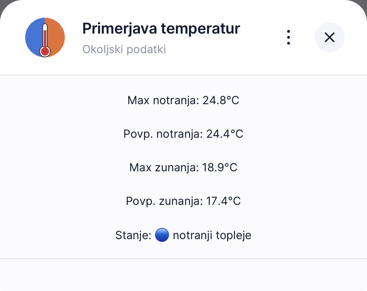 Primerjava temperatur — QuickApp zaslon